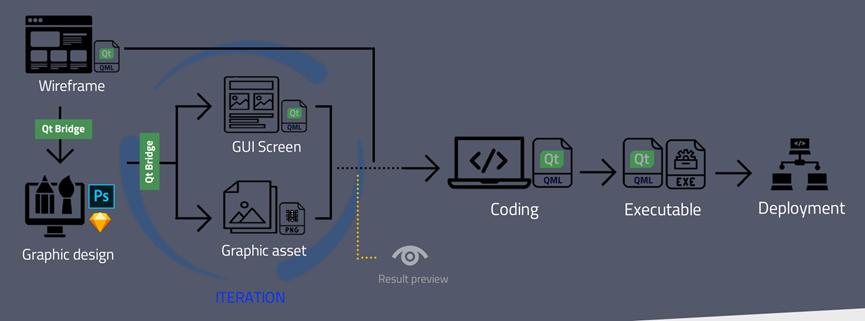 Qt Design Studio用户界面（UI）设计构成工具简介的图24