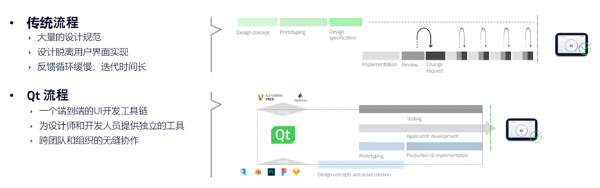 Qt Design Studio用户界面（UI）设计构成工具简介的图25