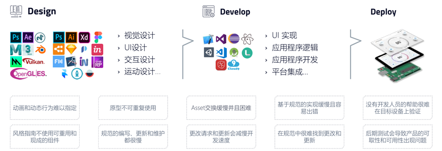 Qt Design Studio用户界面（UI）设计构成工具简介的图21