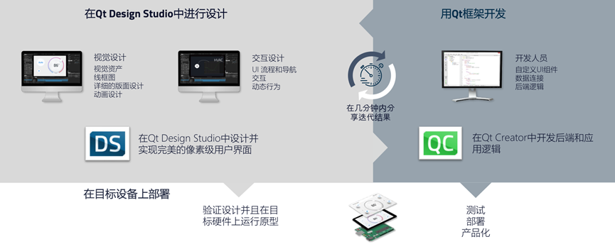 Qt Design Studio用户界面（UI）设计构成工具简介的图23