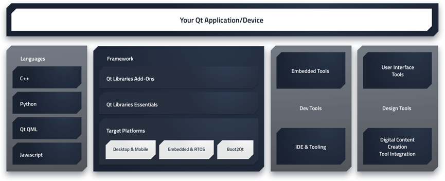 Qt项目架构经验总结的图4