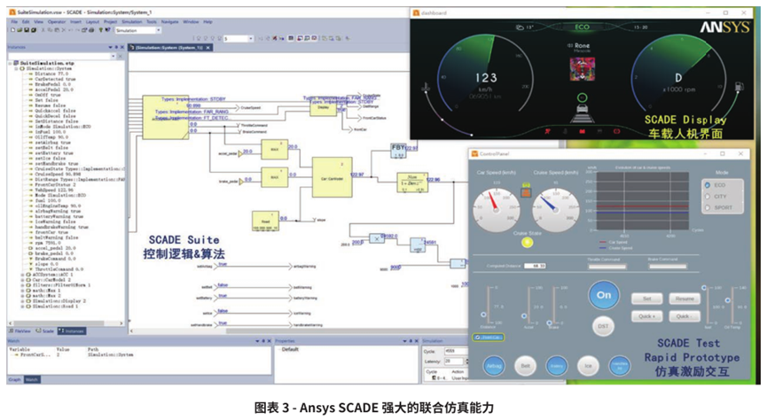 Ansys基于模型车载嵌入式软件解决方案的图4