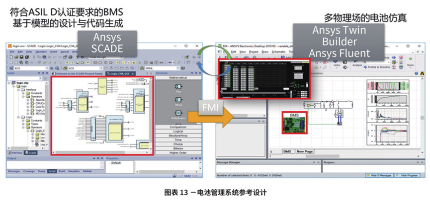 Ansys基于模型车载嵌入式软件解决方案的图14