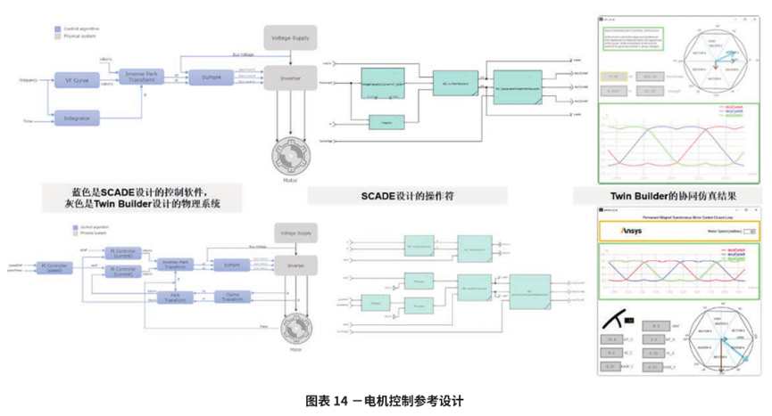 Ansys基于模型车载嵌入式软件解决方案的图15