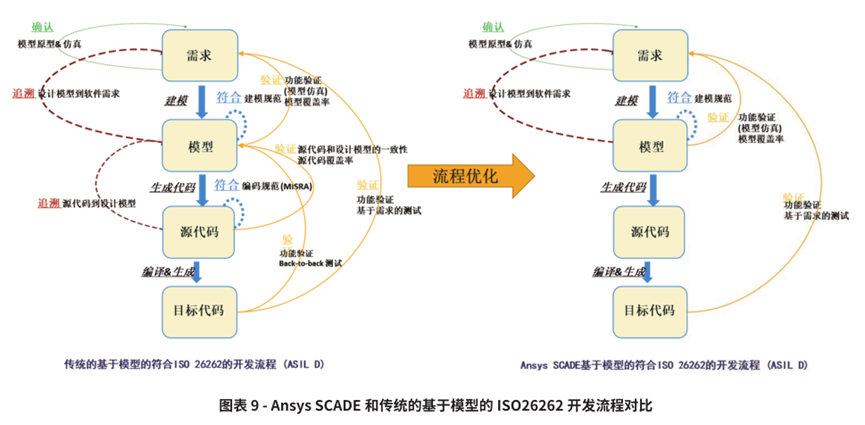 Ansys基于模型车载嵌入式软件解决方案的图10