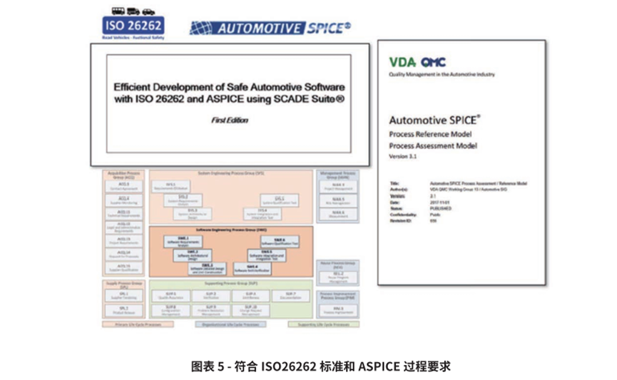 Ansys基于模型车载嵌入式软件解决方案的图6