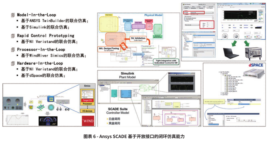 Ansys基于模型车载嵌入式软件解决方案的图7