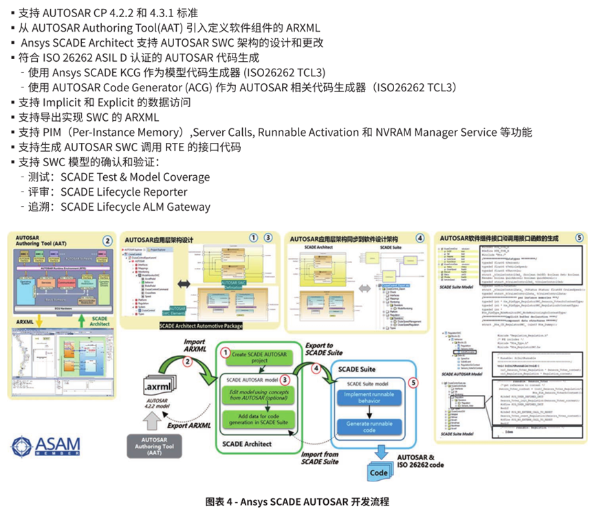 Ansys基于模型车载嵌入式软件解决方案的图5