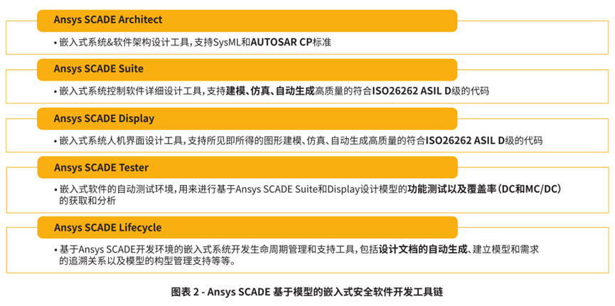 Ansys基于模型车载嵌入式软件解决方案的图3