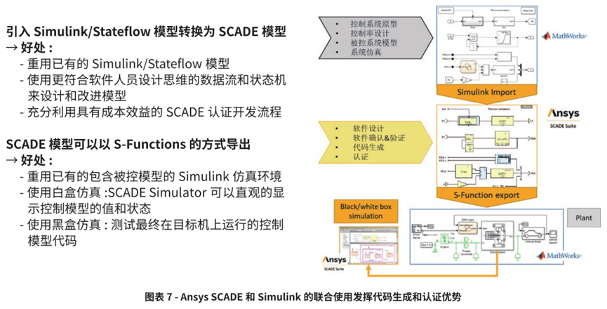 Ansys基于模型车载嵌入式软件解决方案的图8