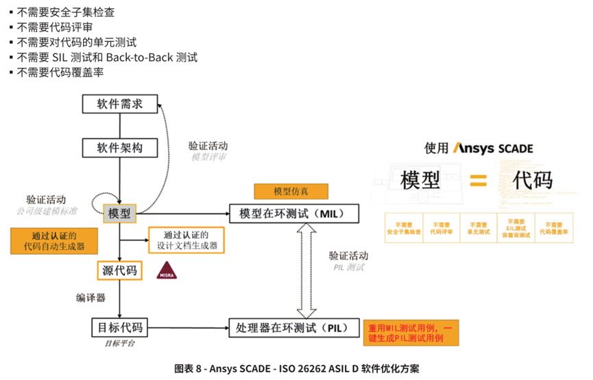 Ansys基于模型车载嵌入式软件解决方案的图9