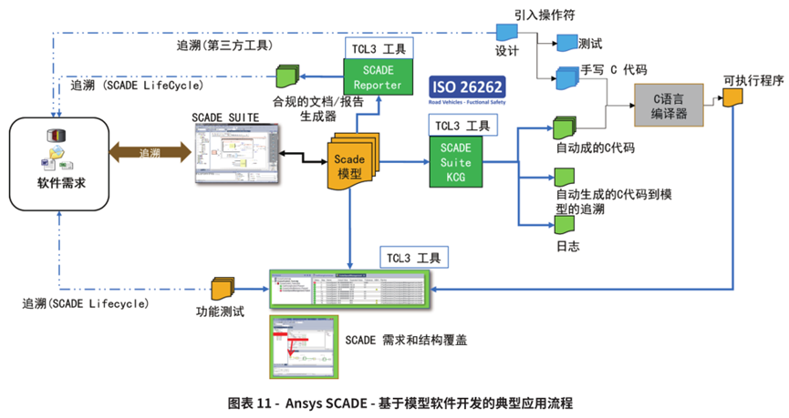 Ansys基于模型车载嵌入式软件解决方案的图12