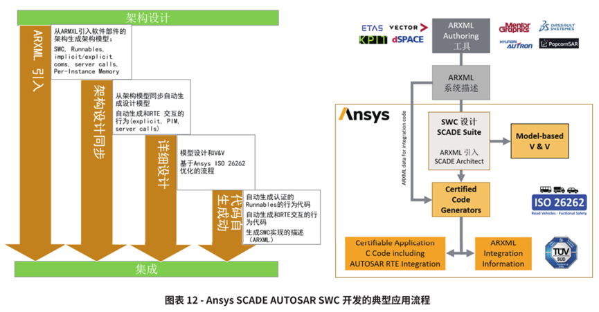 Ansys基于模型车载嵌入式软件解决方案的图13