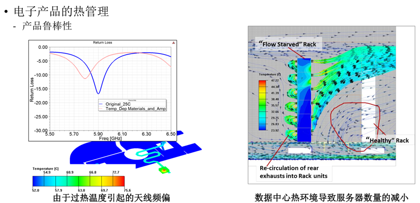 射频与天线-AEDT电热耦合设计流程与应用案例的图3