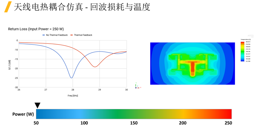 射频与天线-AEDT电热耦合设计流程与应用案例的图23