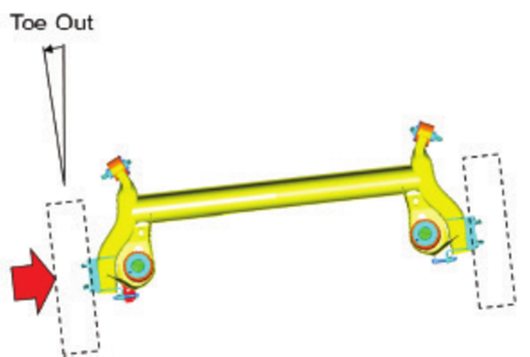 福特汽车使用Adams开发创新的悬架设计的图6