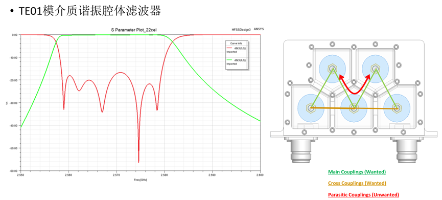 射频与天线-AEDT电热耦合设计流程与应用案例的图15
