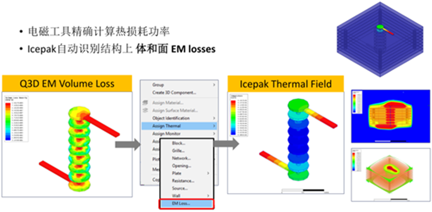 射频与天线-AEDT电热耦合设计流程与应用案例的图10