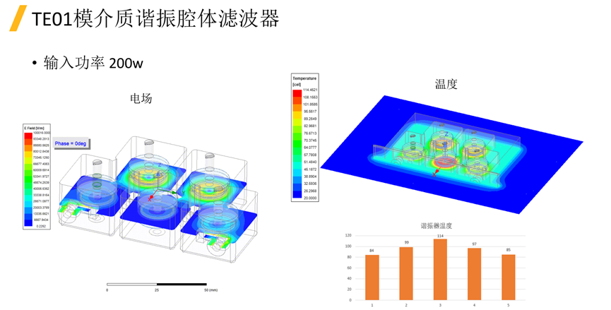 射频与天线-AEDT电热耦合设计流程与应用案例的图18