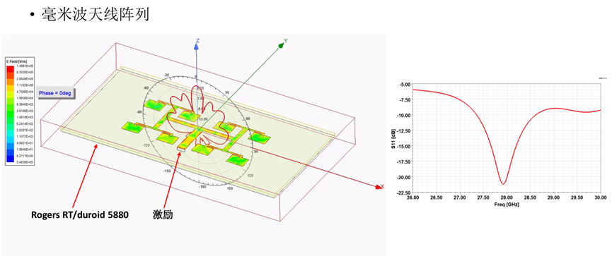 射频与天线-AEDT电热耦合设计流程与应用案例的图21