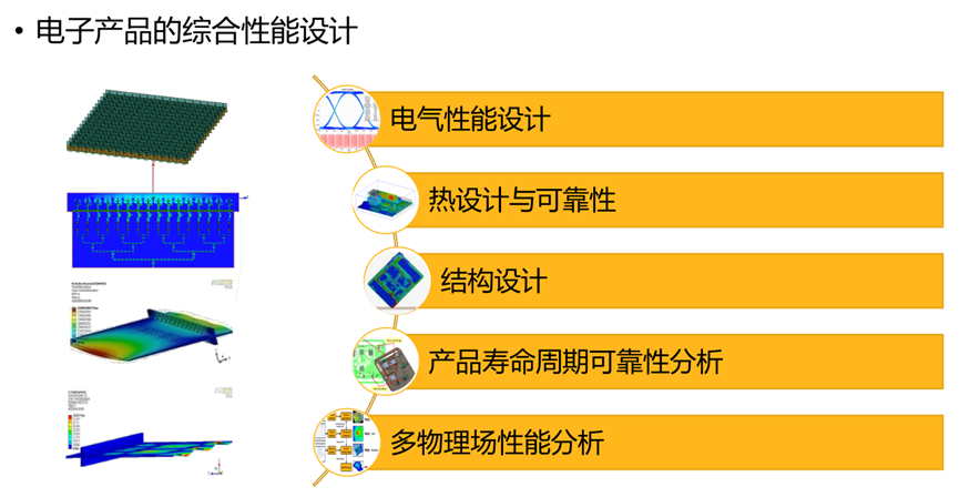 射频与天线-AEDT电热耦合设计流程与应用案例的图2