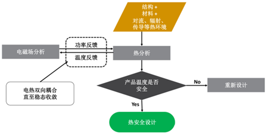 射频与天线-AEDT电热耦合设计流程与应用案例的图4