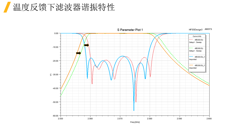 射频与天线-AEDT电热耦合设计流程与应用案例的图19