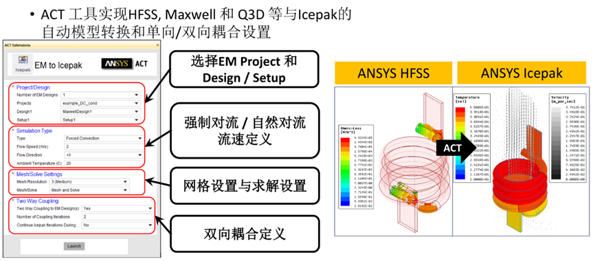 射频与天线-AEDT电热耦合设计流程与应用案例的图11