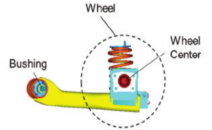 福特汽车使用Adams开发创新的悬架设计的图4