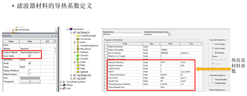 射频与天线-AEDT电热耦合设计流程与应用案例的图26