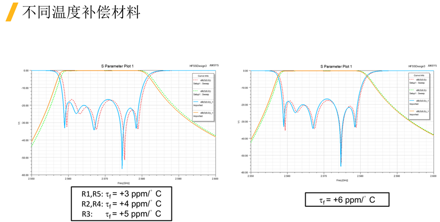 射频与天线-AEDT电热耦合设计流程与应用案例的图20