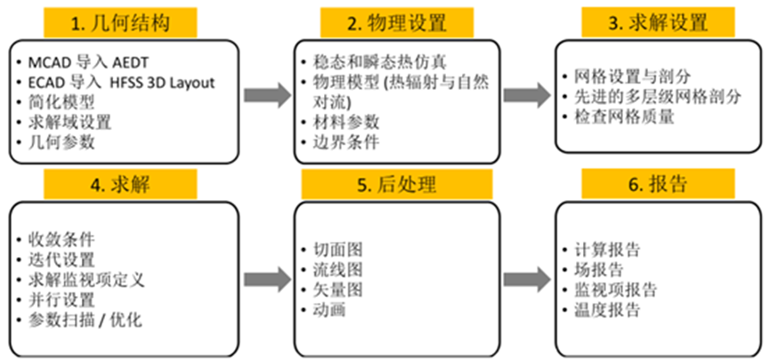 射频与天线-AEDT电热耦合设计流程与应用案例的图8