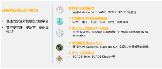 ANSYS系统仿真与数字孪生解决方案的图14