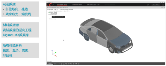 MSC Digimat简介与应用案例分享的图20