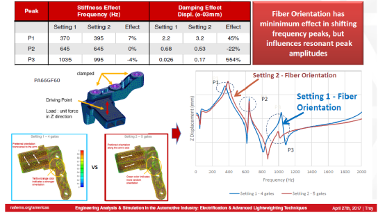MSC Digimat简介与应用案例分享的图33