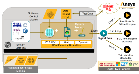 ANSYS系统仿真与数字孪生解决方案的图12