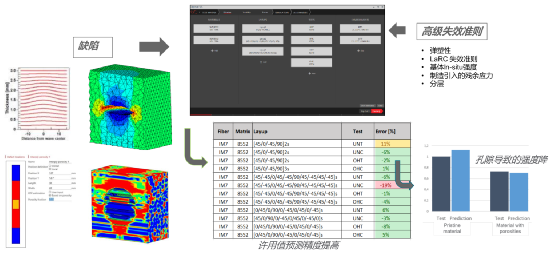 MSC Digimat简介与应用案例分享的图18