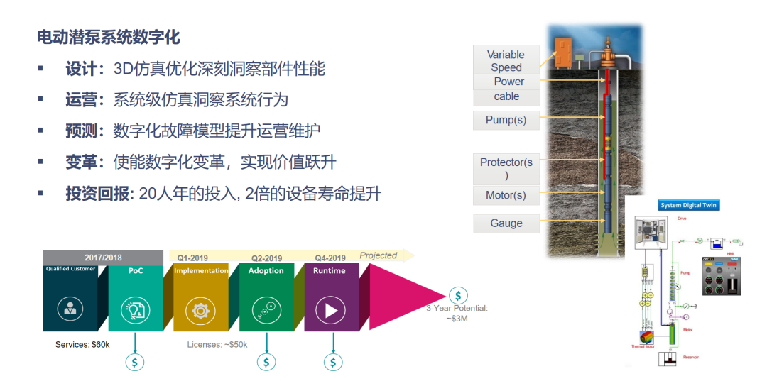 ANSYS系统仿真与数字孪生解决方案的图31