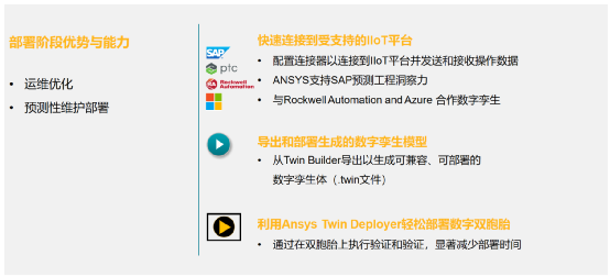 ANSYS系统仿真与数字孪生解决方案的图28