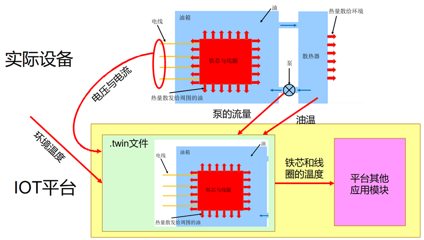 ANSYS系统仿真与数字孪生解决方案的图36