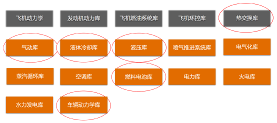 ANSYS系统仿真与数字孪生解决方案的图16