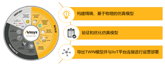 ANSYS系统仿真与数字孪生解决方案的图8