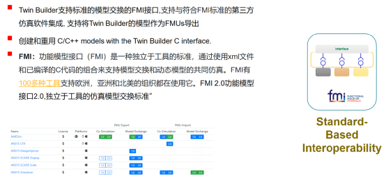 ANSYS系统仿真与数字孪生解决方案的图21