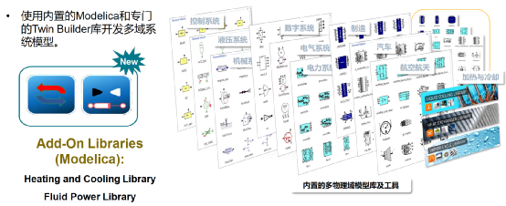 ANSYS系统仿真与数字孪生解决方案的图19