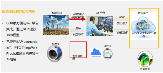 ANSYS系统仿真与数字孪生解决方案的图30