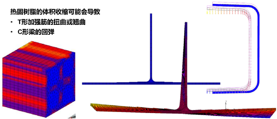 MSC Digimat简介与应用案例分享的图15