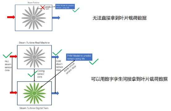 ANSYS系统仿真与数字孪生解决方案的图4