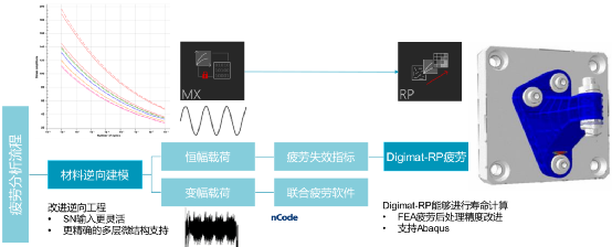 MSC Digimat简介与应用案例分享的图29