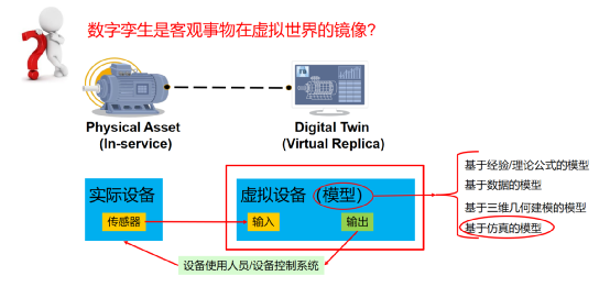 ANSYS系统仿真与数字孪生解决方案的图3