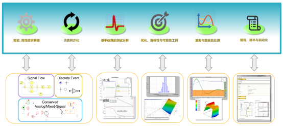 ANSYS系统仿真与数字孪生解决方案的图24